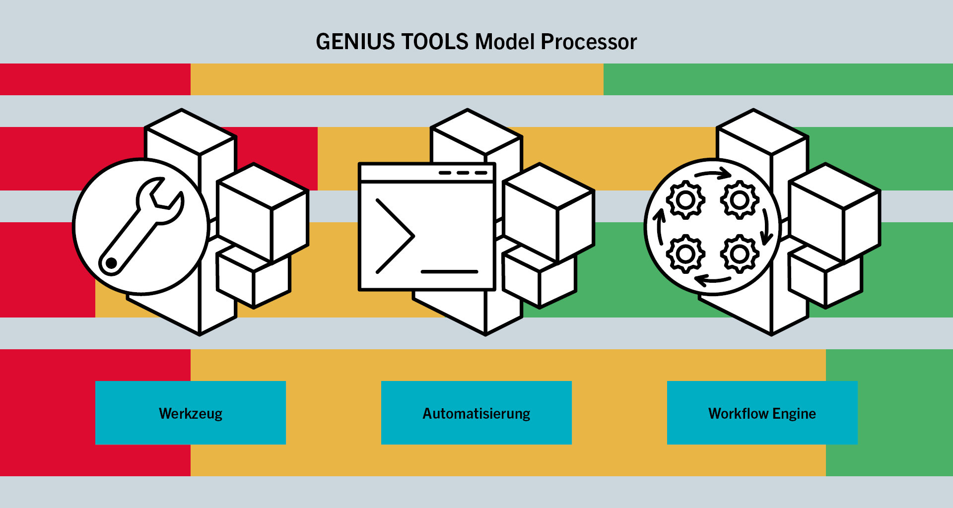 GENIUS TOOLS Model Processor